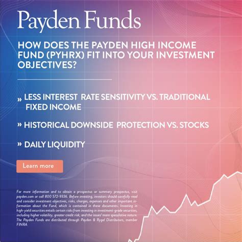 pyhrx|PYHRX – Payden High Income Fund Stock Price .